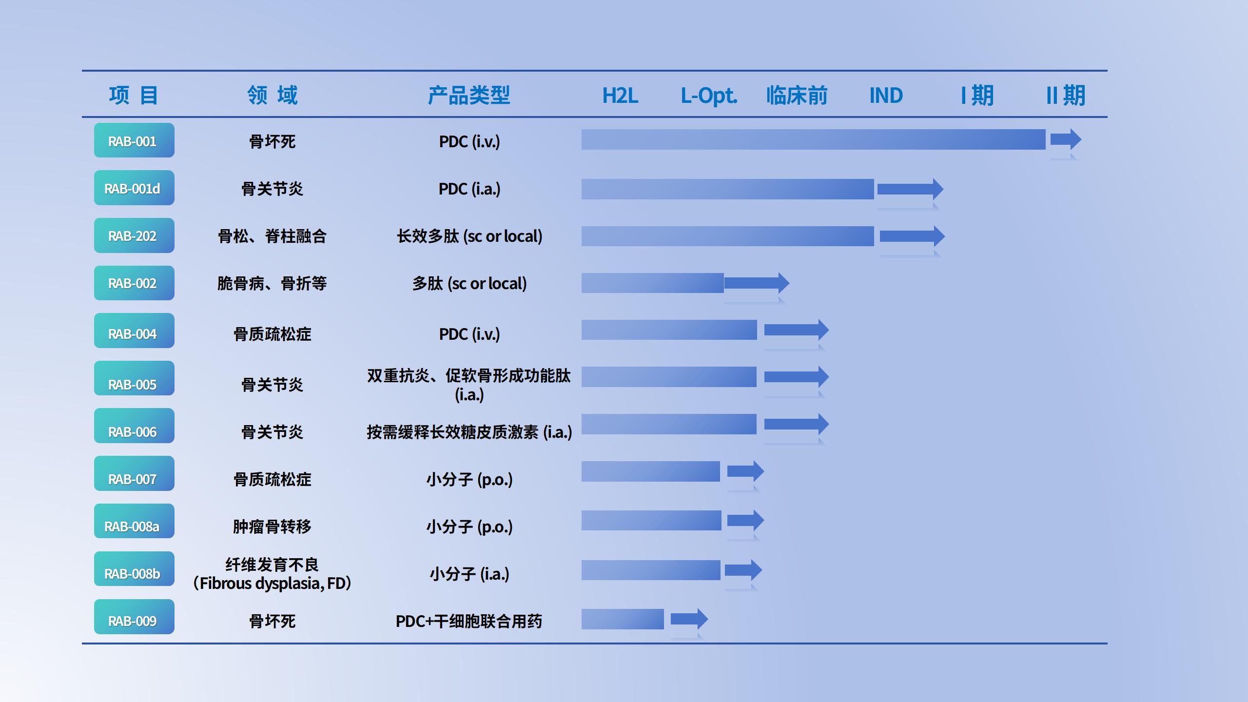 产品管线图_09