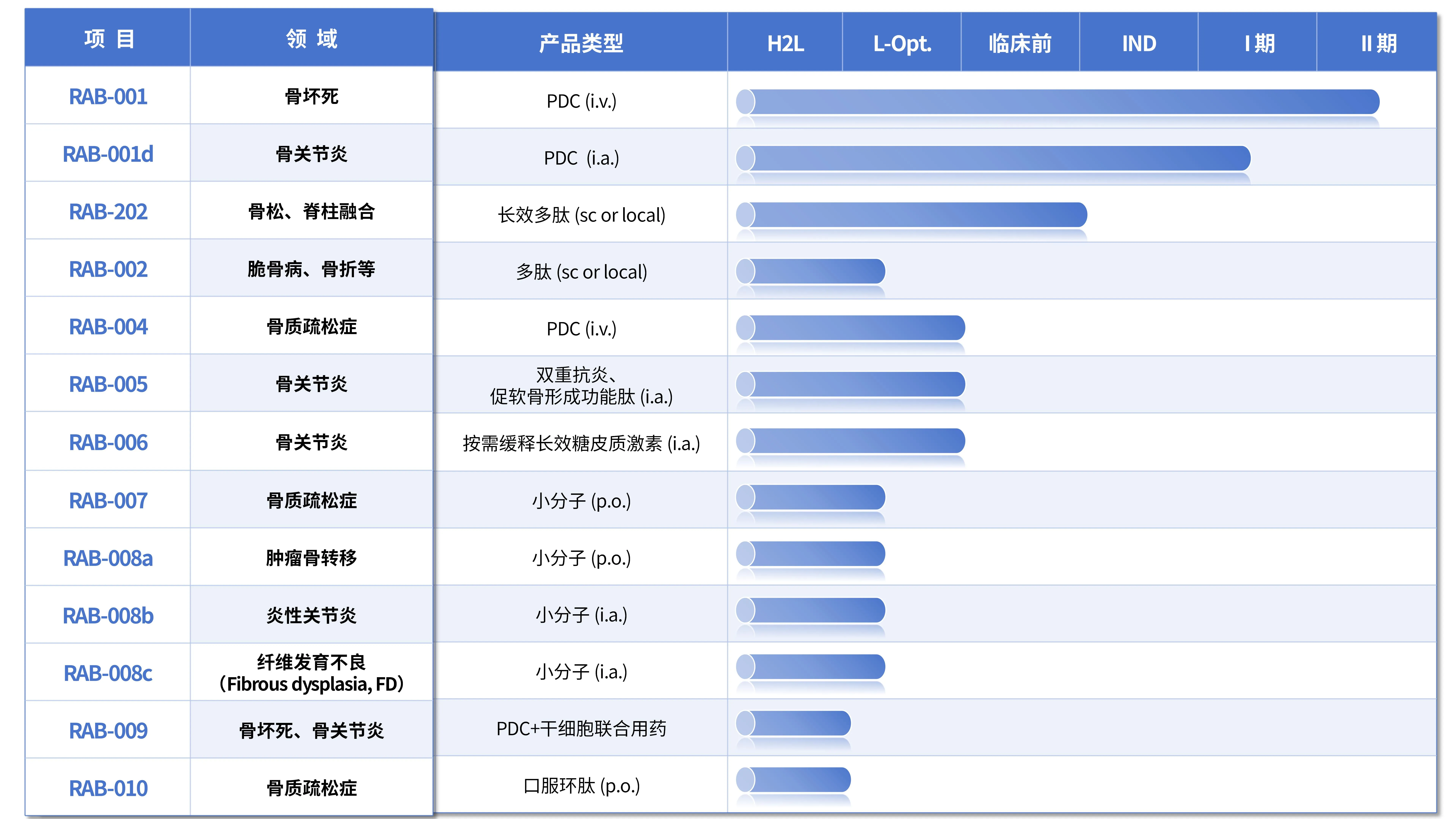 产品管线图_18