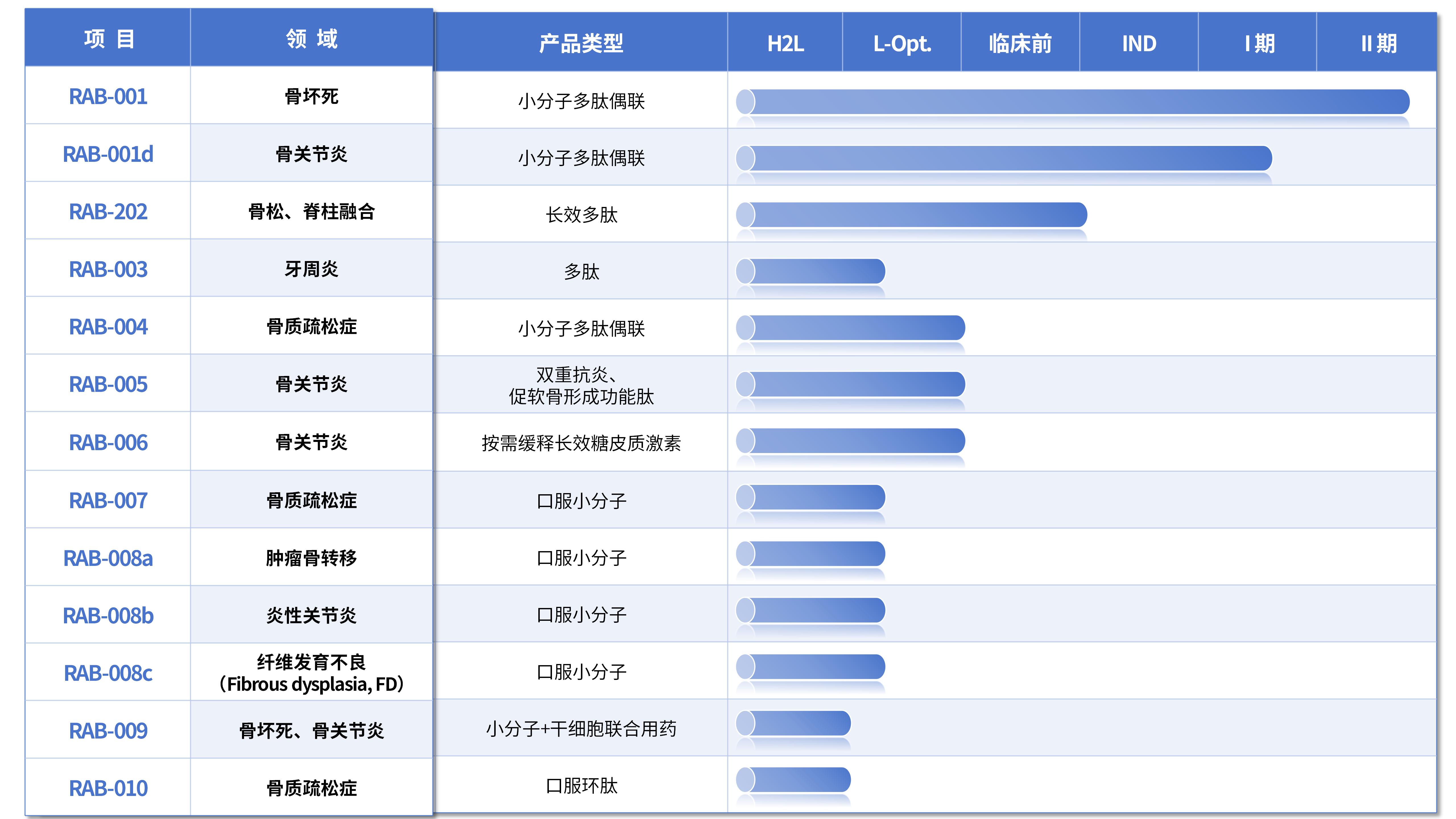 产品管线图_20